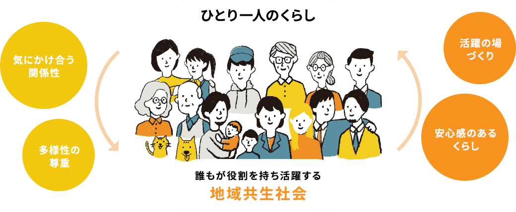 なぜ今“地域共生社会”の実現が重要なの?